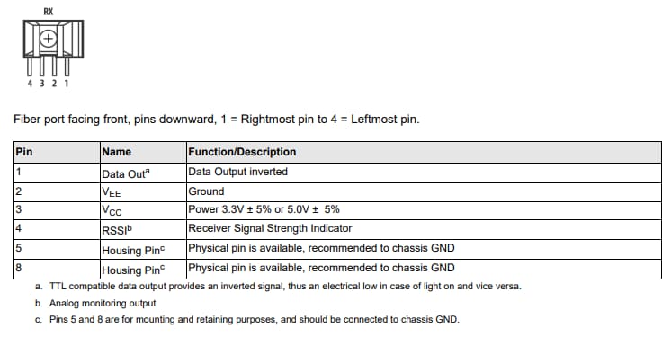 Broadcom AFBR-2529SIZ Fiber-Optic Receiver